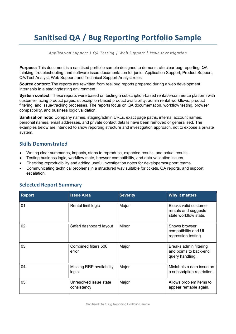 Cover of Sanitised QA and bug reporting portfolio sample