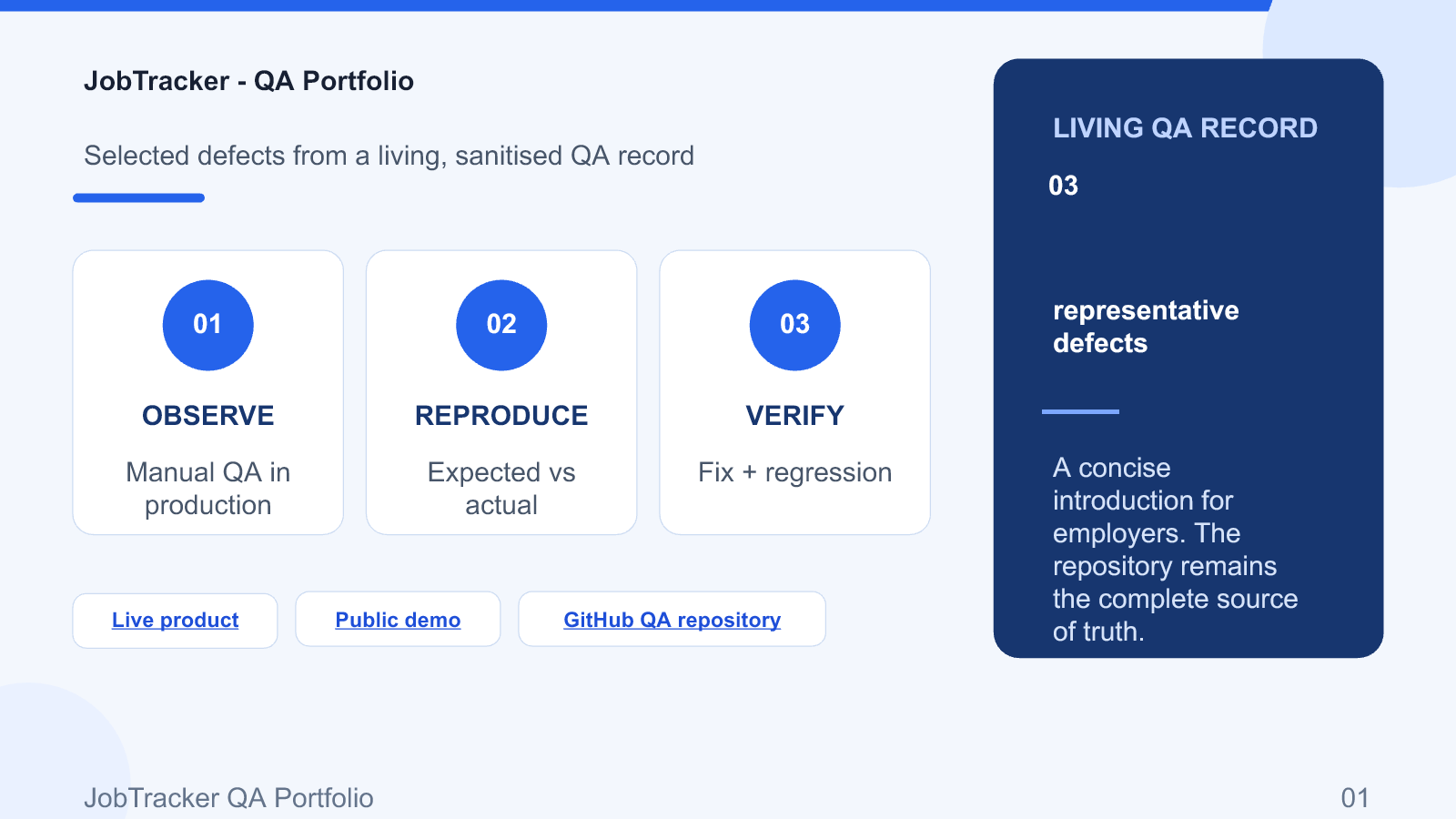 JobTracker QA Portfolio introduction slide showing the observe, reproduce and verify workflow