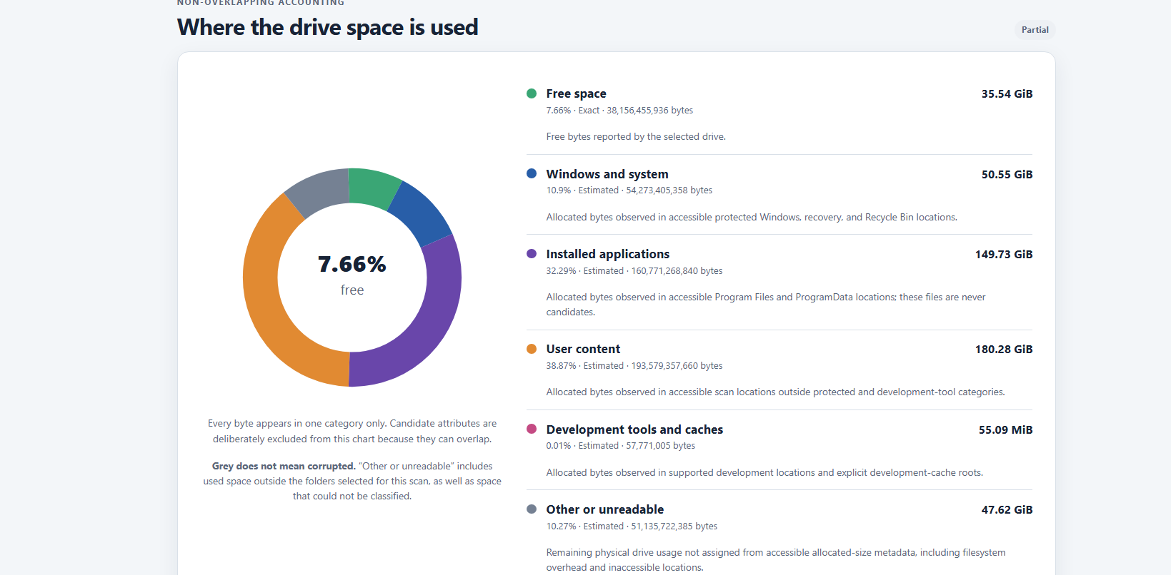 Storage Insights dashboard showing non-overlapping drive-space categories